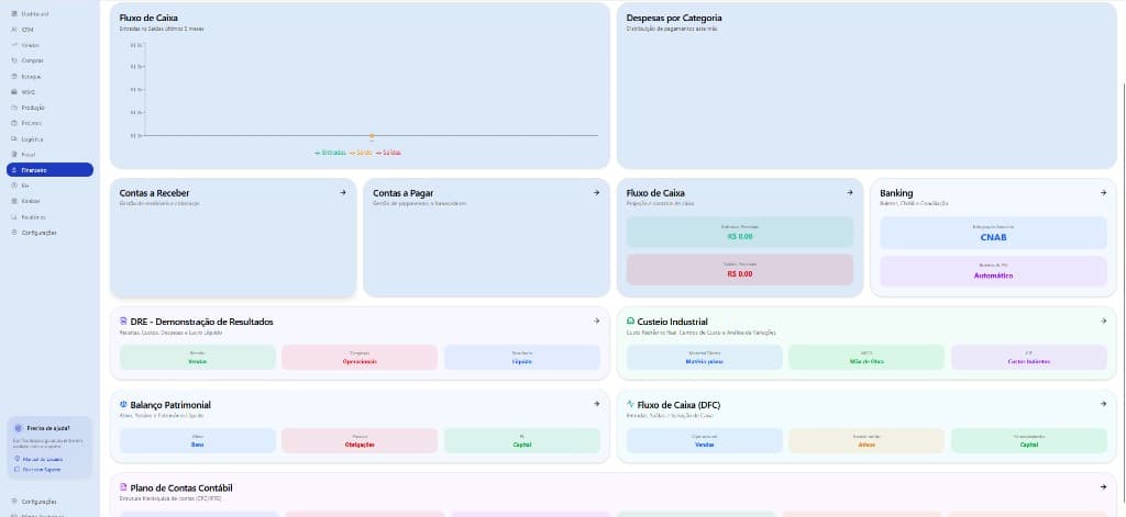 Dashboard Financeiro do Inbox ERP